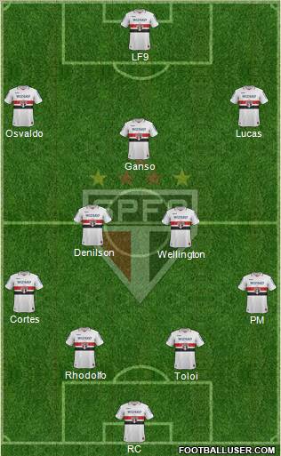 São Paulo FC Formation 2012