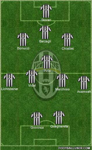 Juventus Formation 2012
