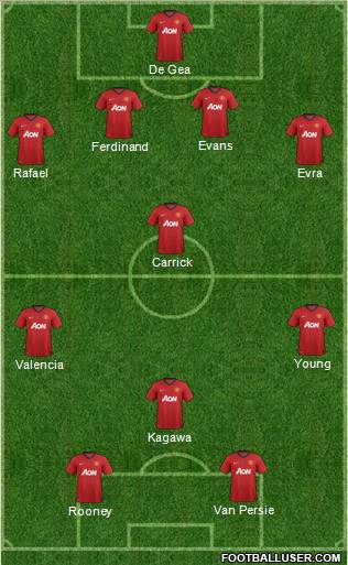 Manchester United Formation 2012