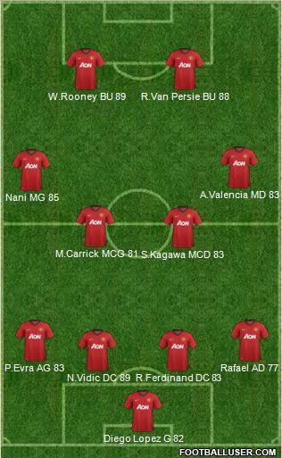 Manchester United Formation 2012