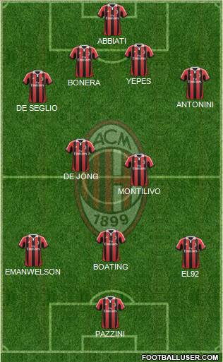 A.C. Milan Formation 2012
