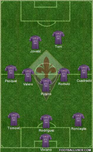 Fiorentina Formation 2012