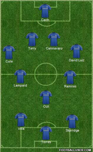Chelsea Formation 2012