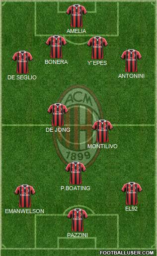 A.C. Milan Formation 2012