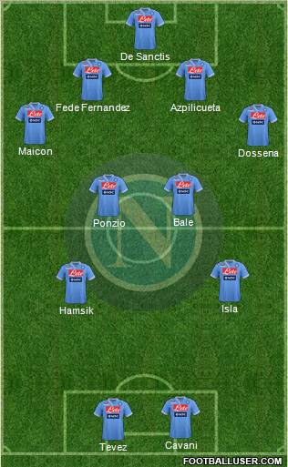 Napoli Formation 2012