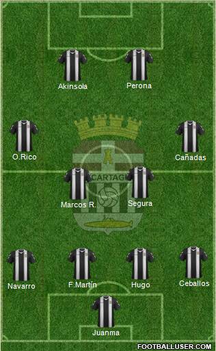 F.C. Cartagena Formation 2012