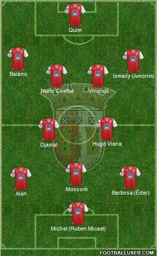 Sporting Clube de Braga - SAD Formation 2012