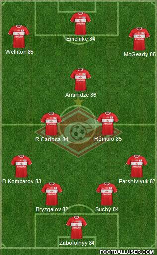 Spartak Moscow Formation 2012