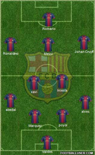 F.C. Barcelona Formation 2012