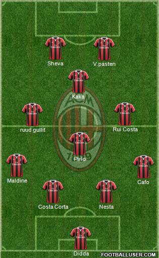 A.C. Milan Formation 2012