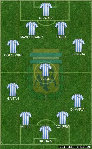 Argentina Formation 2012