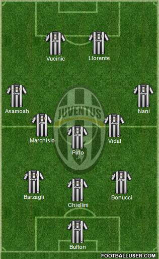 Juventus Formation 2012
