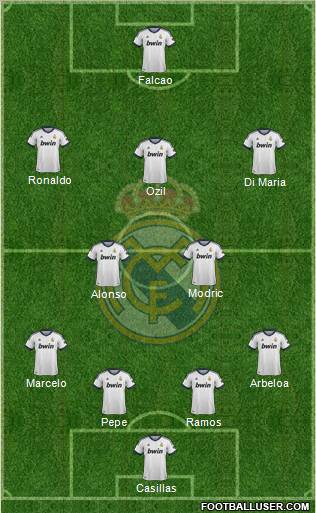 Real Madrid C.F. Formation 2012