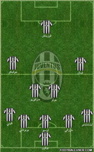 Juventus Formation 2012