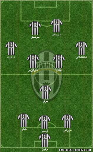 Juventus Formation 2012