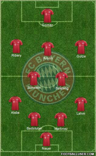 FC Bayern München Formation 2012
