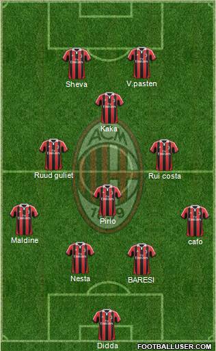 A.C. Milan Formation 2012