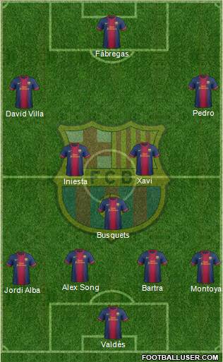 F.C. Barcelona Formation 2012
