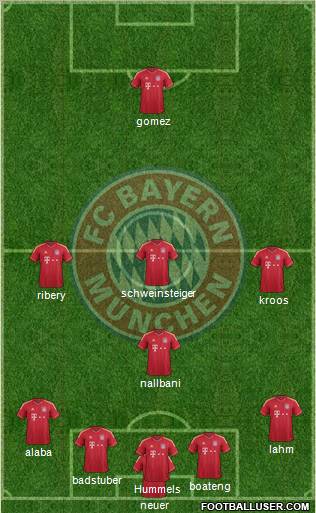FC Bayern München Formation 2012