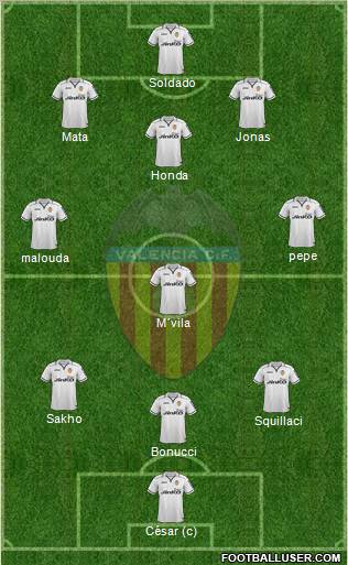 Valencia C.F., S.A.D. Formation 2012