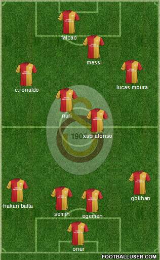 Galatasaray SK Formation 2012