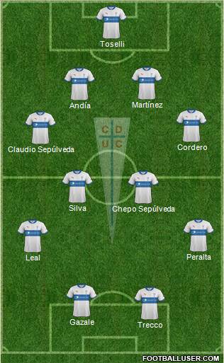 CD Universidad Católica Formation 2012