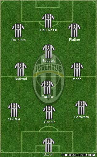 Juventus Formation 2012