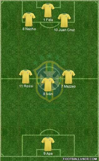 Brazil Formation 2012