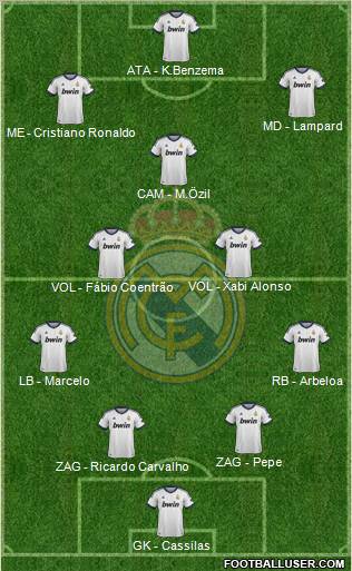 Real Madrid C.F. Formation 2012