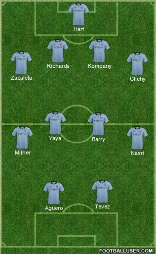 Manchester City Formation 2012
