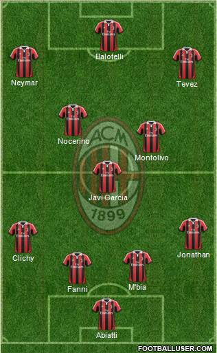 A.C. Milan Formation 2012