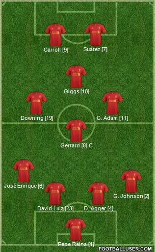 Liverpool Formation 2012