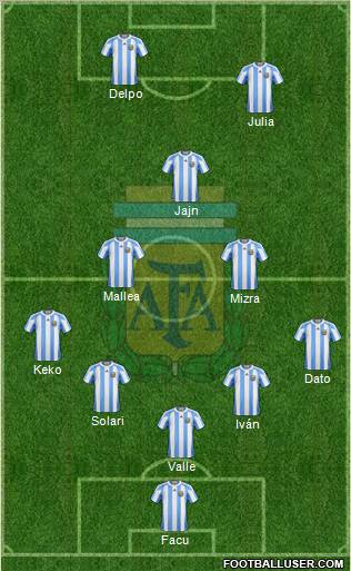 Argentina Formation 2012