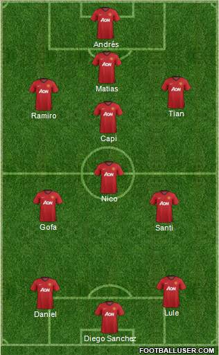 Manchester United Formation 2012