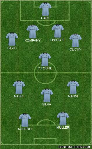 Manchester City Formation 2012