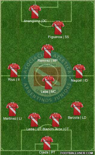 Argentinos Juniors Formation 2012