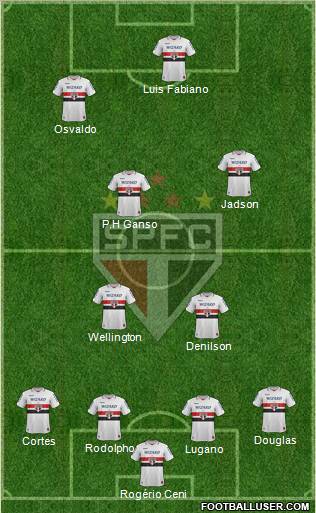 São Paulo FC Formation 2012