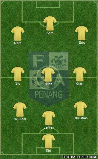 Penang Formation 2012