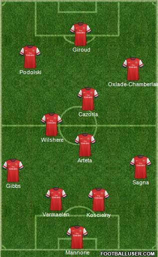 Arsenal Formation 2012
