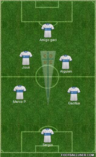 CD Universidad Católica Formation 2012