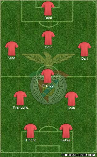 Sport Lisboa e Benfica - SAD Formation 2012