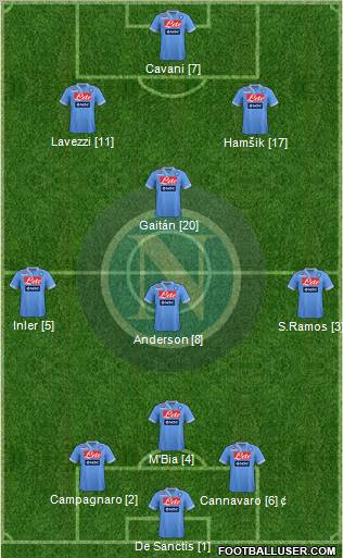 Napoli Formation 2012