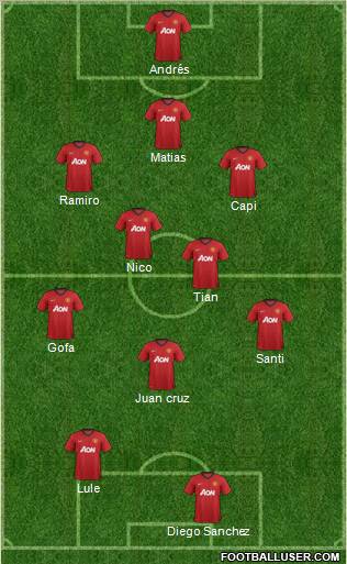 Manchester United Formation 2012