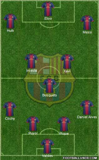 F.C. Barcelona Formation 2012