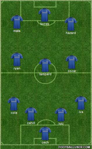 Chelsea Formation 2012