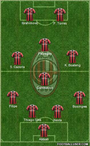 A.C. Milan Formation 2012
