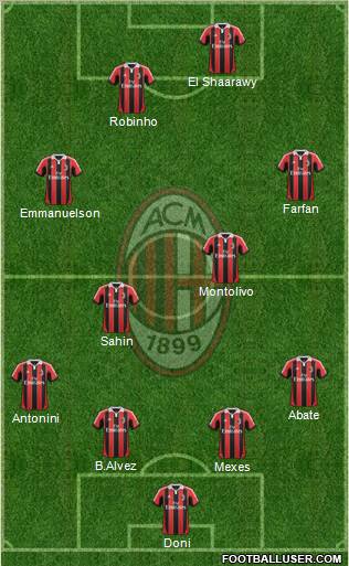 A.C. Milan Formation 2012