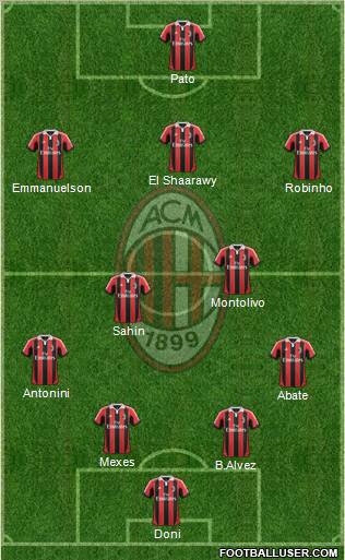 A.C. Milan Formation 2012