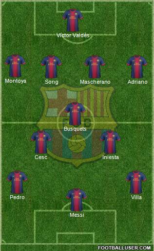 F.C. Barcelona Formation 2012