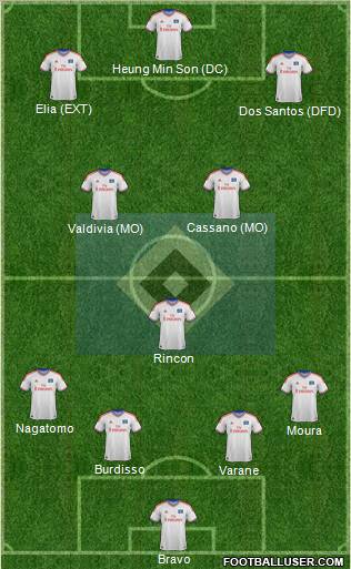 Hamburger SV Formation 2012